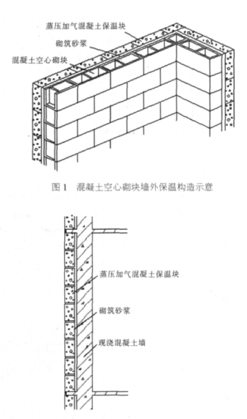 绥德蒸压加气混凝土砌块复合保温外墙性能与构造